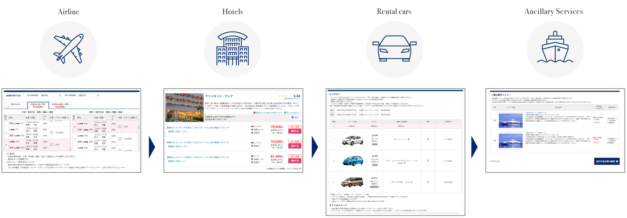 Hotels ＋ Airline ＋ Rental cars ＋ Ancillary Services